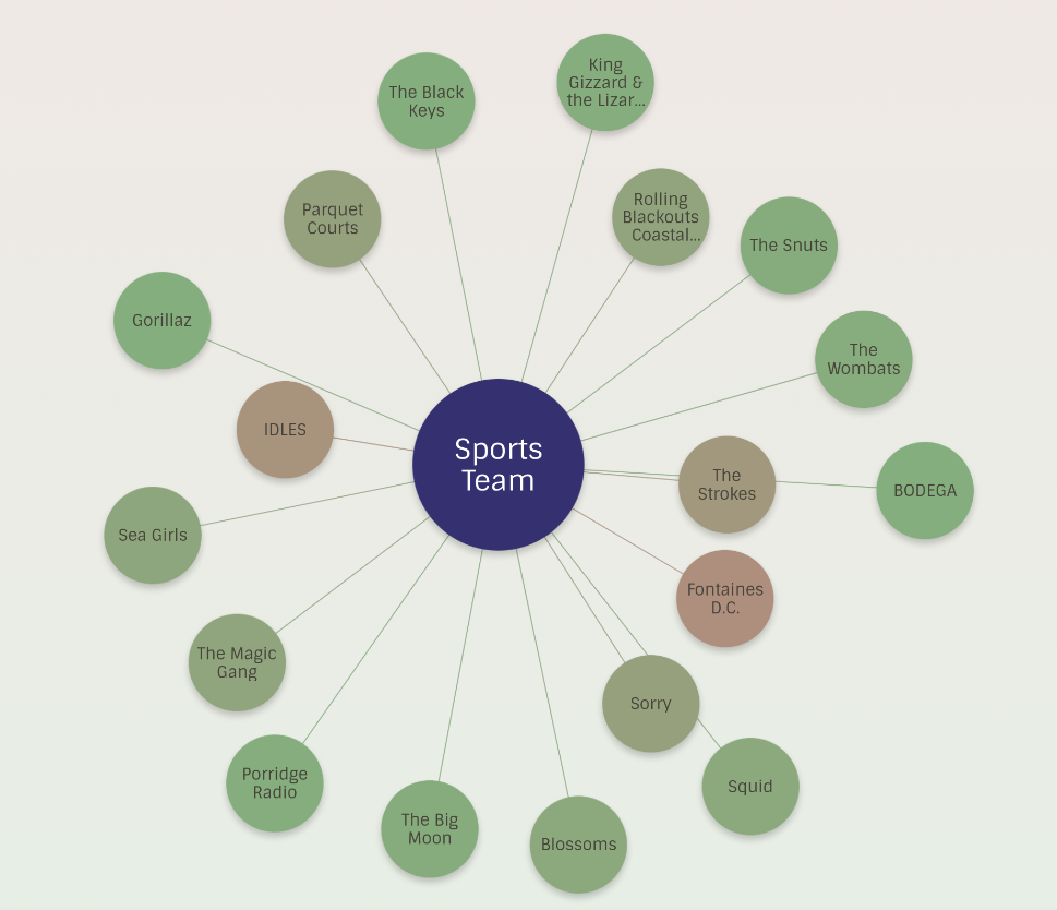 Music Neighbourhood screenshot